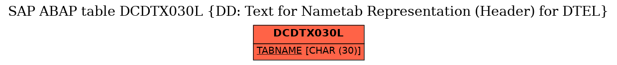 E-R Diagram for table DCDTX030L (DD: Text for Nametab Representation (Header) for DTEL)