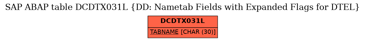 E-R Diagram for table DCDTX031L (DD: Nametab Fields with Expanded Flags for DTEL)