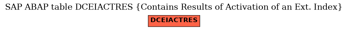 E-R Diagram for table DCEIACTRES (Contains Results of Activation of an Ext. Index)