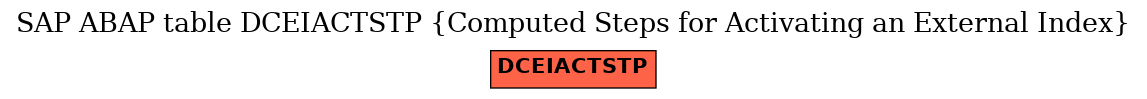 E-R Diagram for table DCEIACTSTP (Computed Steps for Activating an External Index)