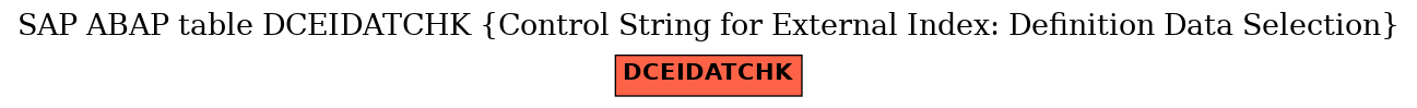 E-R Diagram for table DCEIDATCHK (Control String for External Index: Definition Data Selection)