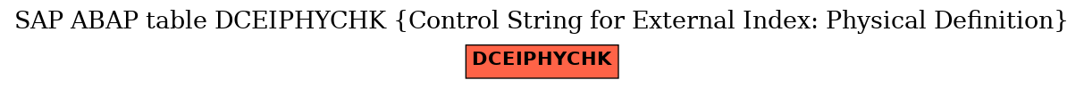 E-R Diagram for table DCEIPHYCHK (Control String for External Index: Physical Definition)