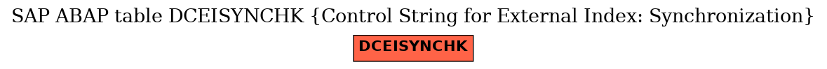 E-R Diagram for table DCEISYNCHK (Control String for External Index: Synchronization)