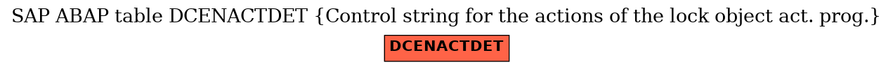 E-R Diagram for table DCENACTDET (Control string for the actions of the lock object act. prog.)