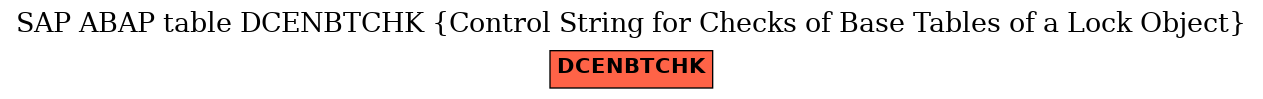 E-R Diagram for table DCENBTCHK (Control String for Checks of Base Tables of a Lock Object)