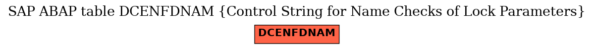 E-R Diagram for table DCENFDNAM (Control String for Name Checks of Lock Parameters)