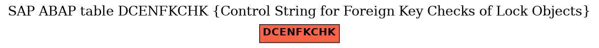 E-R Diagram for table DCENFKCHK (Control String for Foreign Key Checks of Lock Objects)