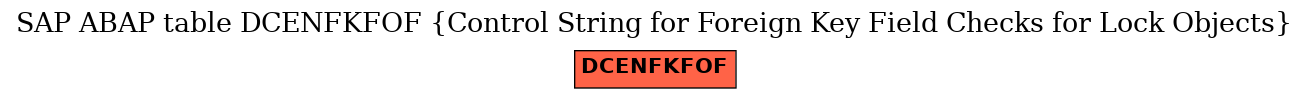 E-R Diagram for table DCENFKFOF (Control String for Foreign Key Field Checks for Lock Objects)