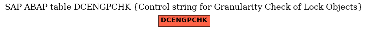 E-R Diagram for table DCENGPCHK (Control string for Granularity Check of Lock Objects)