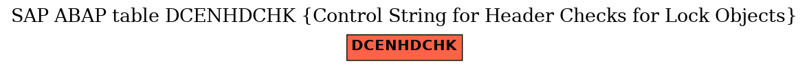 E-R Diagram for table DCENHDCHK (Control String for Header Checks for Lock Objects)