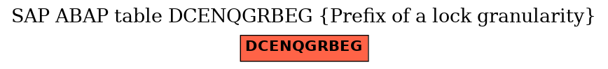 E-R Diagram for table DCENQGRBEG (Prefix of a lock granularity)