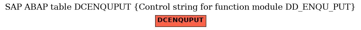 E-R Diagram for table DCENQUPUT (Control string for function module DD_ENQU_PUT)