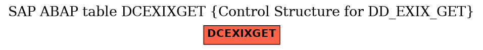 E-R Diagram for table DCEXIXGET (Control Structure for DD_EXIX_GET)