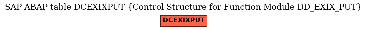 E-R Diagram for table DCEXIXPUT (Control Structure for Function Module DD_EXIX_PUT)