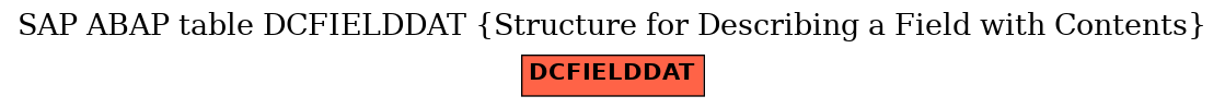 E-R Diagram for table DCFIELDDAT (Structure for Describing a Field with Contents)