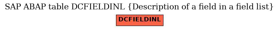 E-R Diagram for table DCFIELDINL (Description of a field in a field list)