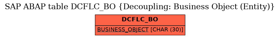 E-R Diagram for table DCFLC_BO (Decoupling: Business Object (Entity))