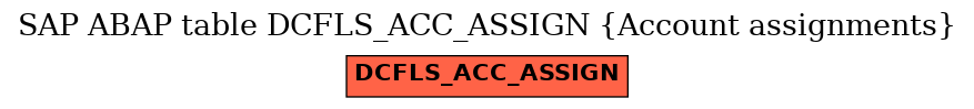 E-R Diagram for table DCFLS_ACC_ASSIGN (Account assignments)