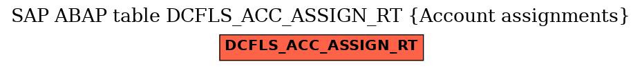 E-R Diagram for table DCFLS_ACC_ASSIGN_RT (Account assignments)
