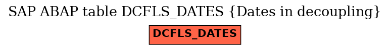E-R Diagram for table DCFLS_DATES (Dates in decoupling)