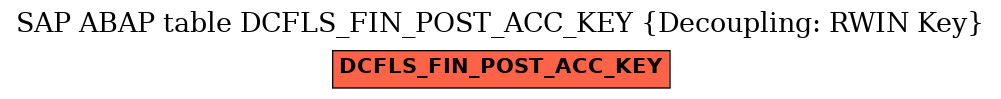 E-R Diagram for table DCFLS_FIN_POST_ACC_KEY (Decoupling: RWIN Key)