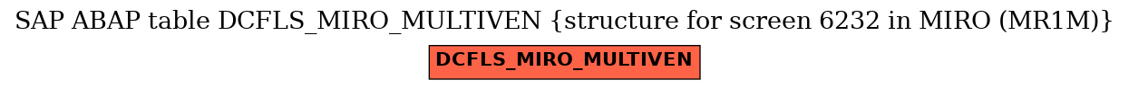 E-R Diagram for table DCFLS_MIRO_MULTIVEN (structure for screen 6232 in MIRO (MR1M))