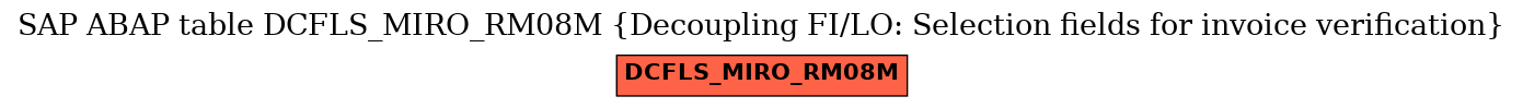 E-R Diagram for table DCFLS_MIRO_RM08M (Decoupling FI/LO: Selection fields for invoice verification)