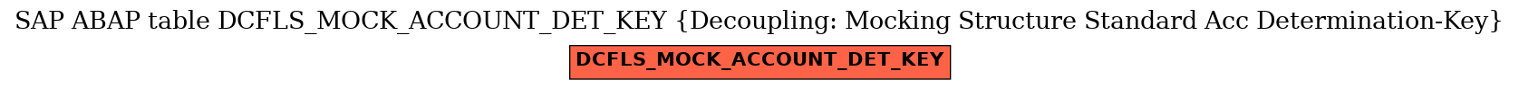 E-R Diagram for table DCFLS_MOCK_ACCOUNT_DET_KEY (Decoupling: Mocking Structure Standard Acc Determination-Key)