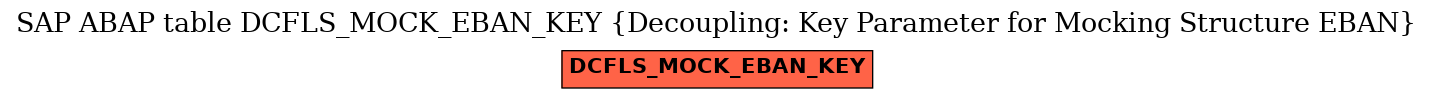 E-R Diagram for table DCFLS_MOCK_EBAN_KEY (Decoupling: Key Parameter for Mocking Structure EBAN)