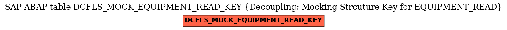 E-R Diagram for table DCFLS_MOCK_EQUIPMENT_READ_KEY (Decoupling: Mocking Strcuture Key for EQUIPMENT_READ)