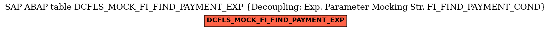 E-R Diagram for table DCFLS_MOCK_FI_FIND_PAYMENT_EXP (Decoupling: Exp. Parameter Mocking Str. FI_FIND_PAYMENT_COND)