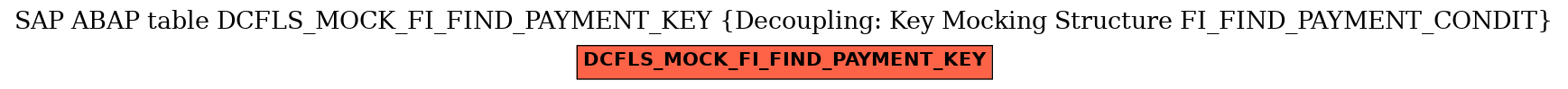 E-R Diagram for table DCFLS_MOCK_FI_FIND_PAYMENT_KEY (Decoupling: Key Mocking Structure FI_FIND_PAYMENT_CONDIT)