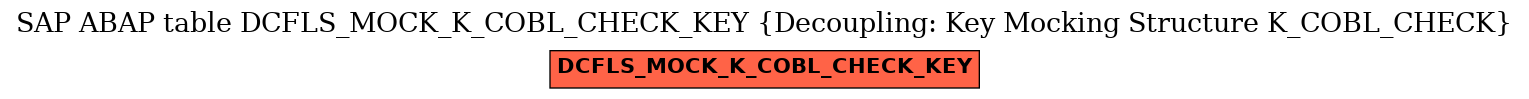 E-R Diagram for table DCFLS_MOCK_K_COBL_CHECK_KEY (Decoupling: Key Mocking Structure K_COBL_CHECK)