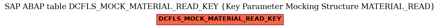 E-R Diagram for table DCFLS_MOCK_MATERIAL_READ_KEY (Key Parameter Mocking Structure MATERIAL_READ)