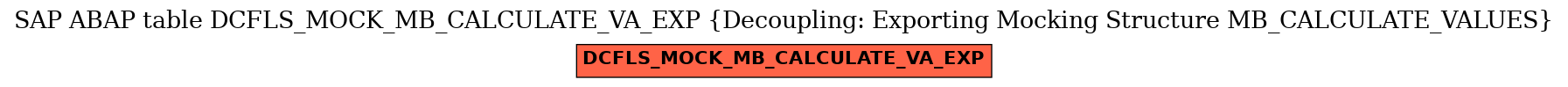 E-R Diagram for table DCFLS_MOCK_MB_CALCULATE_VA_EXP (Decoupling: Exporting Mocking Structure MB_CALCULATE_VALUES)