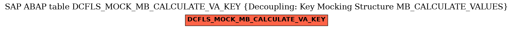 E-R Diagram for table DCFLS_MOCK_MB_CALCULATE_VA_KEY (Decoupling: Key Mocking Structure MB_CALCULATE_VALUES)