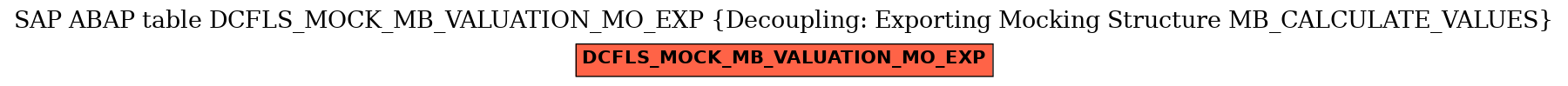 E-R Diagram for table DCFLS_MOCK_MB_VALUATION_MO_EXP (Decoupling: Exporting Mocking Structure MB_CALCULATE_VALUES)