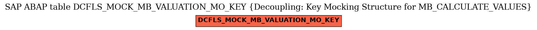 E-R Diagram for table DCFLS_MOCK_MB_VALUATION_MO_KEY (Decoupling: Key Mocking Structure for MB_CALCULATE_VALUES)