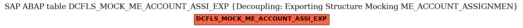 E-R Diagram for table DCFLS_MOCK_ME_ACCOUNT_ASSI_EXP (Decoupling: Exporting Structure Mocking ME_ACCOUNT_ASSIGNMEN)