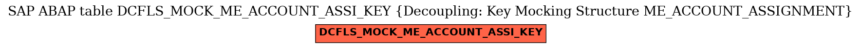 E-R Diagram for table DCFLS_MOCK_ME_ACCOUNT_ASSI_KEY (Decoupling: Key Mocking Structure ME_ACCOUNT_ASSIGNMENT)