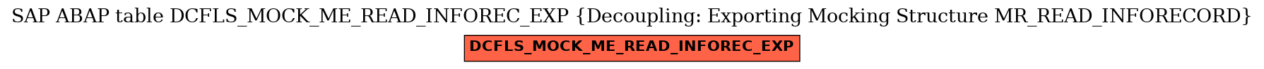 E-R Diagram for table DCFLS_MOCK_ME_READ_INFOREC_EXP (Decoupling: Exporting Mocking Structure MR_READ_INFORECORD)