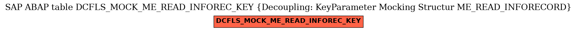 E-R Diagram for table DCFLS_MOCK_ME_READ_INFOREC_KEY (Decoupling: KeyParameter Mocking Structur ME_READ_INFORECORD)