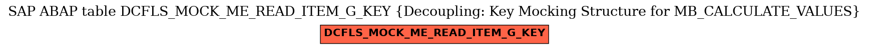 E-R Diagram for table DCFLS_MOCK_ME_READ_ITEM_G_KEY (Decoupling: Key Mocking Structure for MB_CALCULATE_VALUES)