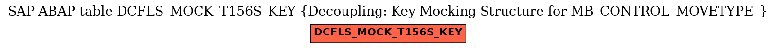 E-R Diagram for table DCFLS_MOCK_T156S_KEY (Decoupling: Key Mocking Structure for MB_CONTROL_MOVETYPE_)