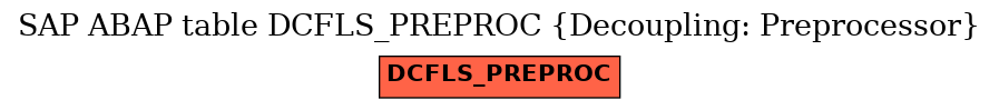 E-R Diagram for table DCFLS_PREPROC (Decoupling: Preprocessor)