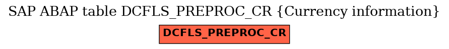 E-R Diagram for table DCFLS_PREPROC_CR (Currency information)