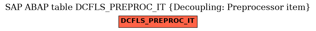 E-R Diagram for table DCFLS_PREPROC_IT (Decoupling: Preprocessor item)