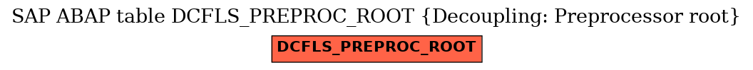 E-R Diagram for table DCFLS_PREPROC_ROOT (Decoupling: Preprocessor root)