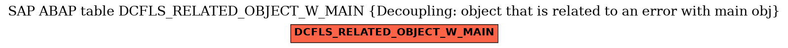 E-R Diagram for table DCFLS_RELATED_OBJECT_W_MAIN (Decoupling: object that is related to an error with main obj)