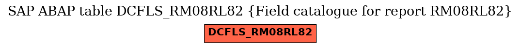 E-R Diagram for table DCFLS_RM08RL82 (Field catalogue for report RM08RL82)